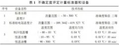 雙金屬溫度計使用中的注意方法